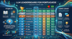 leaderboard